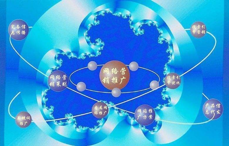 鲁甸新媒体运营企业需要掌握的网络推广技巧有哪些