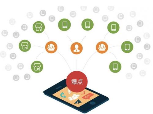 鲁甸为什么越来越多的企业通过软文营销来引流